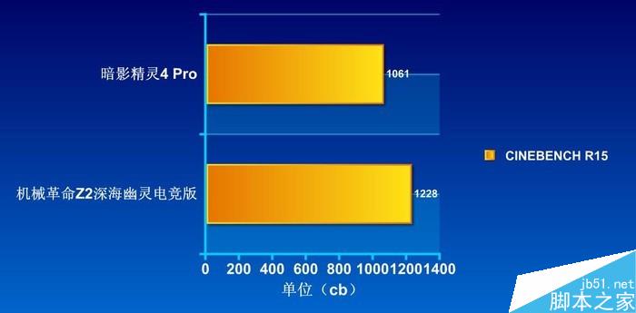 暗影精灵和机械革命哪个好？暗影精灵4 Pro/机械革命Z2深海幽灵RTX游戏本对比评测