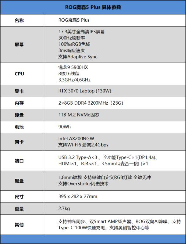 ROG魔霸5 Plus值得入手吗 ROG魔霸5 Plus笔记本全方位评测