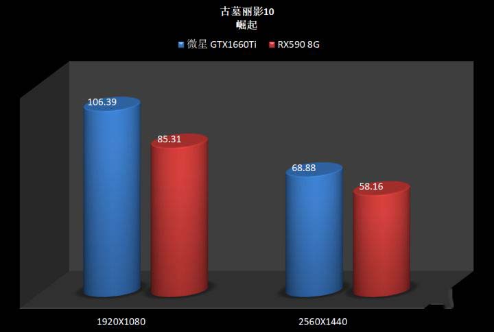 GTX1660Ti和RX590区别对比 GTX1660Ti和RX590怎么选