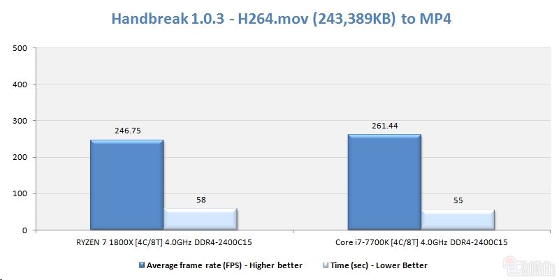 AMD Ryzen 7 1800X对比Core i7-7700K哪个好？四核4GHz Ryzen大战i7对比评测