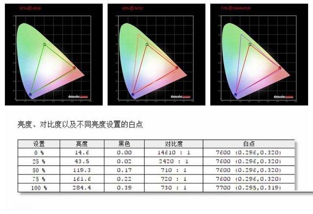 雷神911 Pro游戏本值不值得买 雷神911 Pro游戏本详细评测