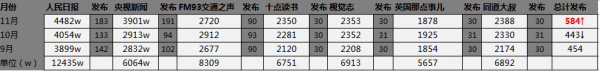 企业新媒体运营者如何打造单篇文章10W+？