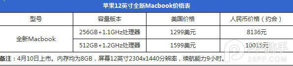 新12寸视网膜MacBook与Apple Watch抢购渠道及攻略汇总