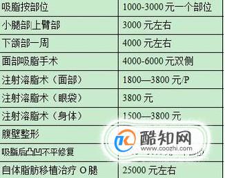 抽脂的具体价格是多少？