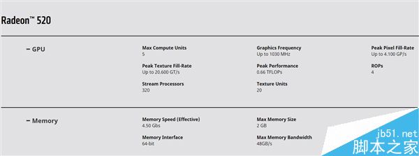 AMD更新Radeon 530/520两款马甲卡:OEM专属