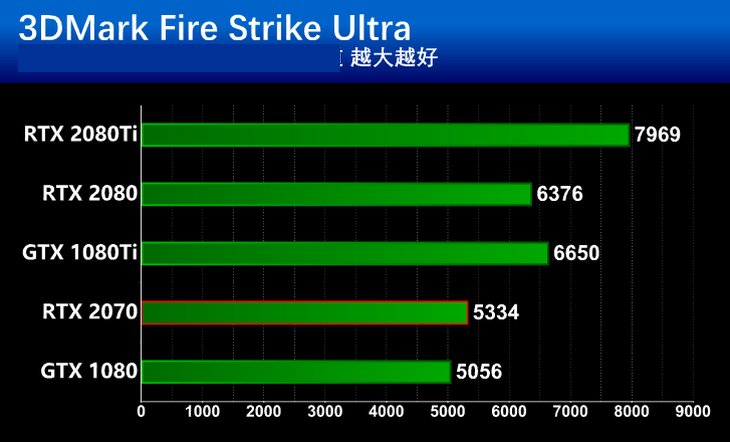 有颜值更有实力 耕升RTX 2070炫光显卡详细图文评测揭晓