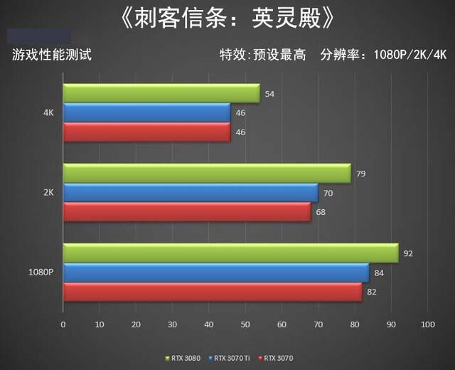 NVIDIA RTX 3070 Ti显卡怎么样 NVIDIA RTX 3070 Ti显卡评测