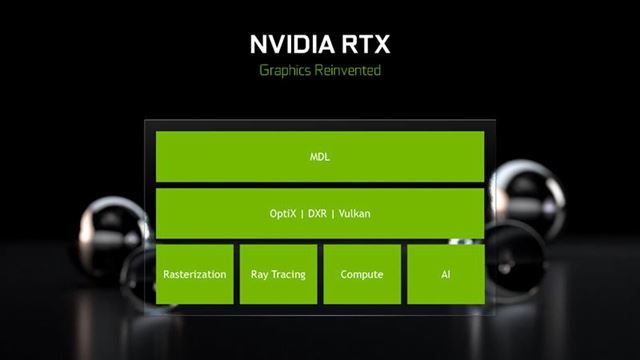 RTX20系显卡值不值得买 RTX2080和RTX2080Ti详细评测