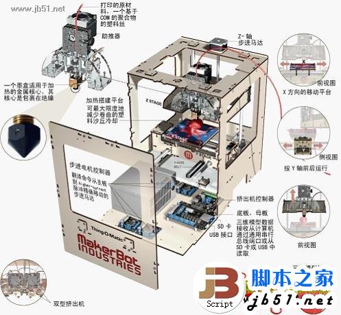 3D打印机工作原理 原理介绍