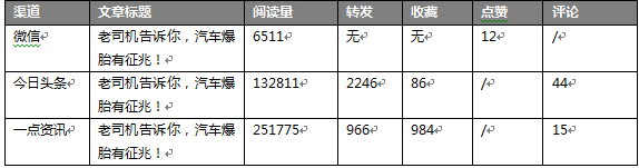 企业新媒体运营者如何打造单篇文章10W+？