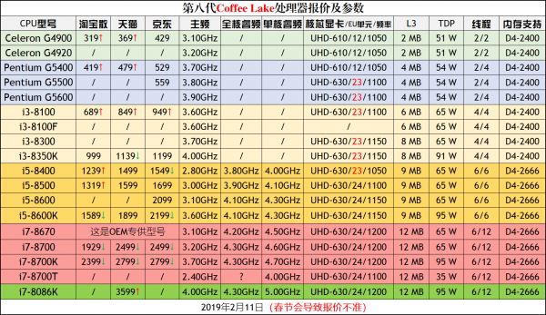 桌面CPU天梯图2019年5月最新版 五月台式电脑处理器排名