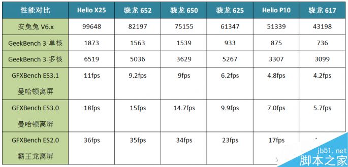 骁龙625是个什么鬼?全方位了解骁龙625