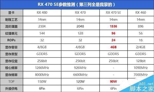 AMD全新显卡曝光:RX 470的缩减型号