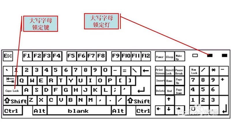 键盘按键有什么作用? 键盘按键功能详述