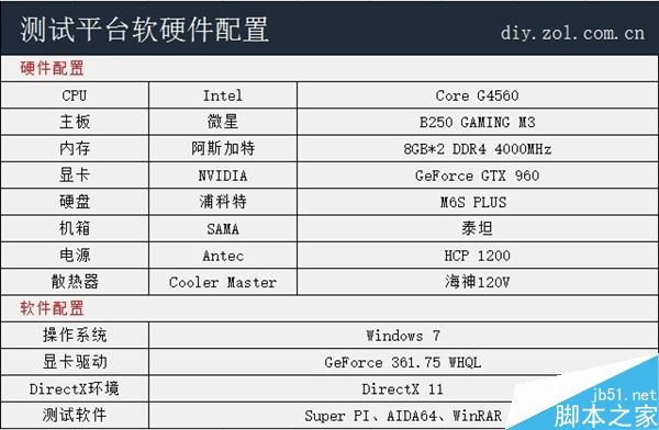 手把手教你在200系主板安装Win7操作系统