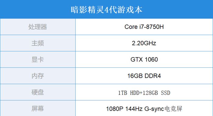 暗影精灵4值得买吗？惠普暗影精灵4代全面图解评测