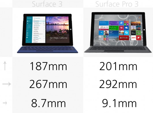 微软Surface 3和Surface Pro 3有什么区别？微软Surface系列规格对比