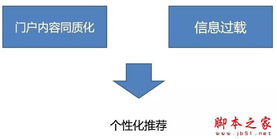 2017自媒体的“活路”在哪儿？