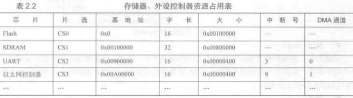 Linux系统的硬件设备驱动的底层结构讲解