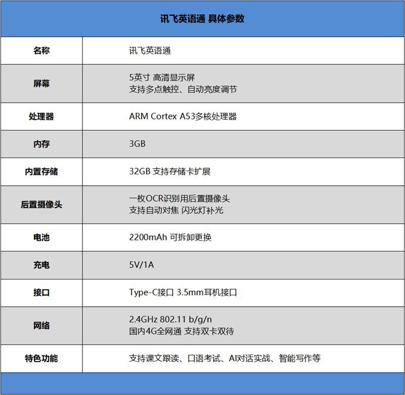 讯飞英语通值得入手吗 AI陪练口语专家讯飞英语通详细评测