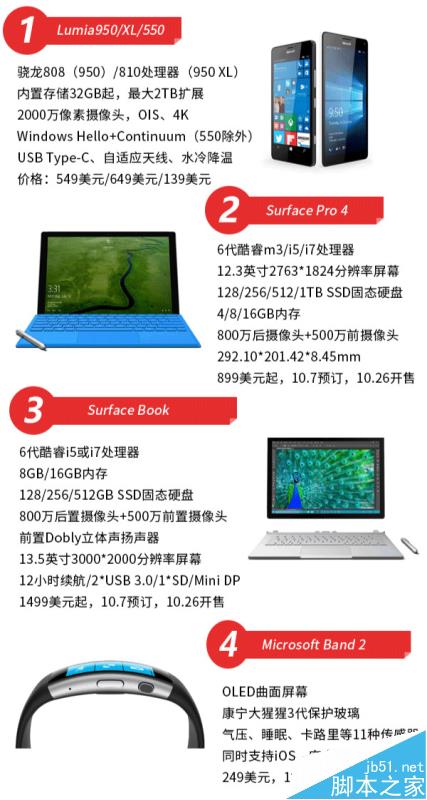 微软Win10新品发布会发布了哪些新品？