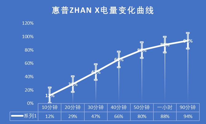 惠普战X笔记本值得买吗 惠普战X笔记本上手体验及评测