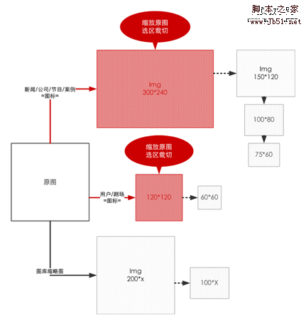 网站策划 网站要素:内容、功能、表现