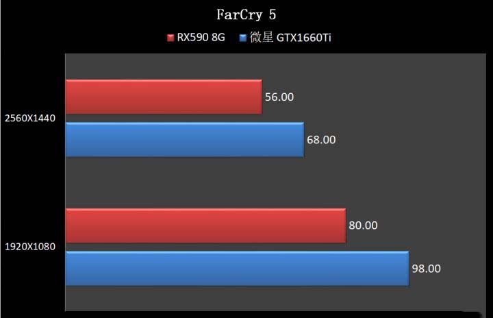 GTX1660Ti和RX590区别对比 GTX1660Ti和RX590怎么选