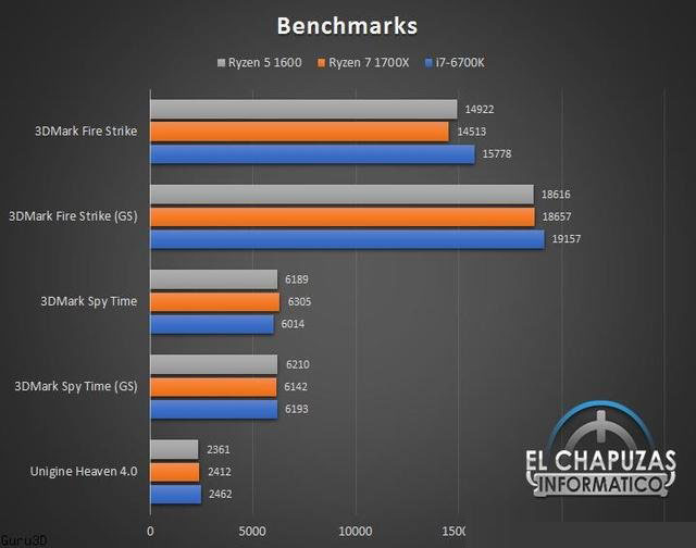 AMD锐龙R5-1600处理器性能测试成绩结果：多核能够秒i7处理器