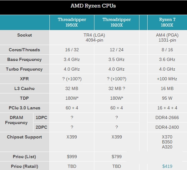 Ryzen处理器有哪些/性能排名如何？AMD Ryzen CPU天梯图解答