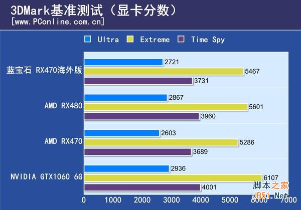 蓝宝石RX470海外版怎么样 蓝宝石RX470 4G D5海外版OC性能+拆解评测