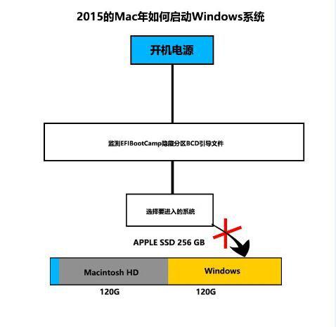 2015款Macbook安装Win10多分区教程图文详解