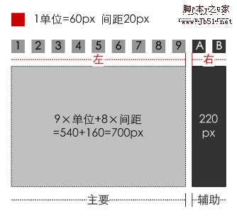 网站策划 网站要素:内容、功能、表现