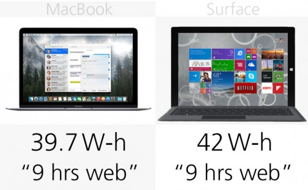 苹果对战微软 MacBook vs Surface Pro 3规格价格对比