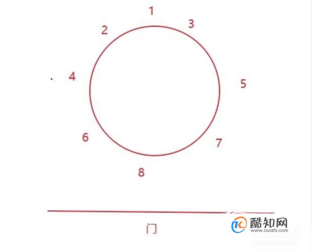 如何给领导排座位，如何安排领导座次？