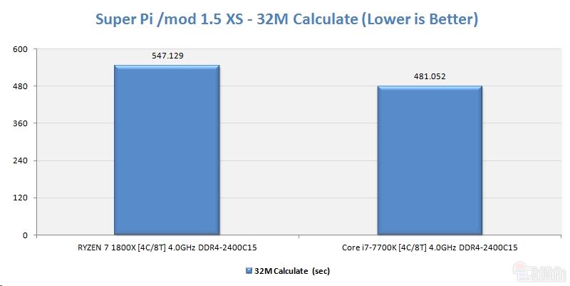 AMD Ryzen 7 1800X对比Core i7-7700K哪个好？四核4GHz Ryzen大战i7对比评测