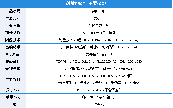 创维55Q7电视怎么样值得买吗 创维AIR系列55Q7深度评测图解