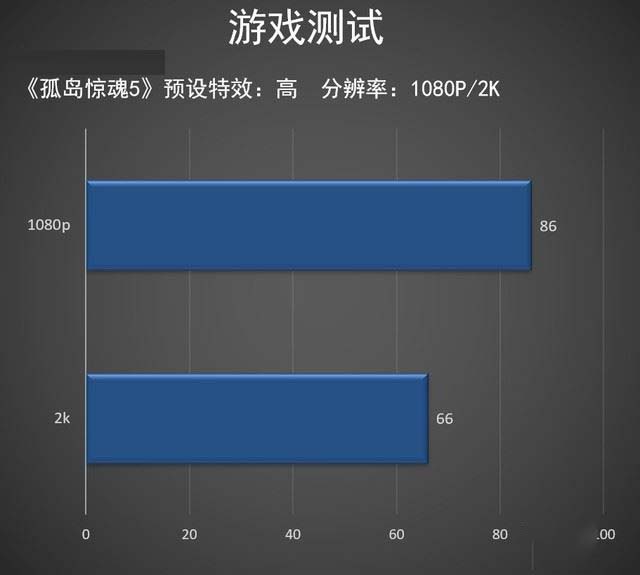 英特尔酷睿i5-9400F处理器性能好不好 英特尔酷睿i5-9400F处理器游戏性能评测