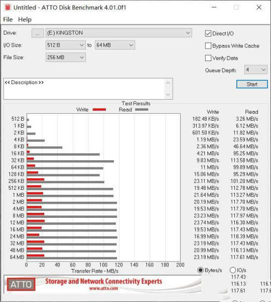 金士顿DT70怎么样 金士顿DT70USB-C闪存盘评测