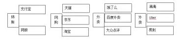 APP推广 怎么做产品才能激发用户主动传播的欲望