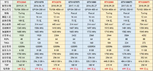 2019显卡排行榜天梯图 显卡天梯图2019年9月最新版