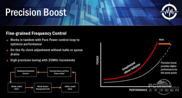 AMD Ryzen全新处理器来袭:逆袭Intel