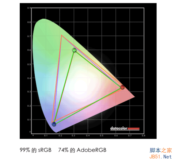 苹果12寸视网膜Retina屏幕MacBook详细评测