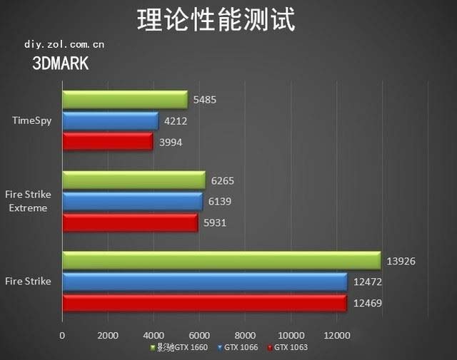 影驰GTX 1660大将值得买吗 影驰GTX 1660大将显卡深度评测