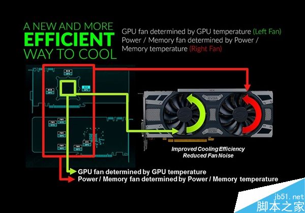 EVGA iCX全新显卡散热器设计:9个温度传感器