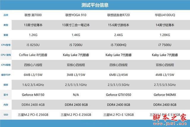 8代酷睿Coffee Lake首测 Intel i5 8250U移动CPU处理器性能对比评测