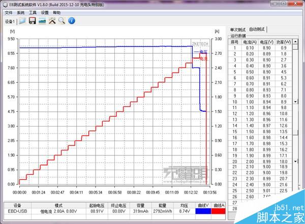 小米5标配QC3.0充电器MDY-08-EH拆解与评测:做工扎实