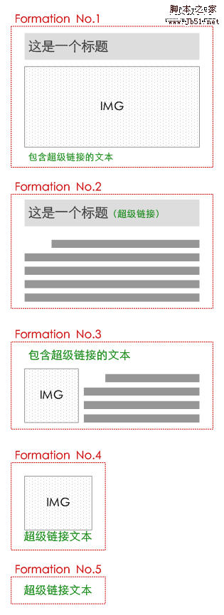 网站策划 网站要素:内容、功能、表现