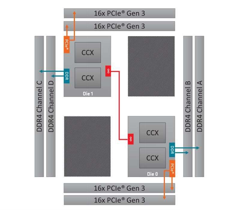 AMD最牛处理器手撕Intel ThreadRipper 2990WX详细图文评测 