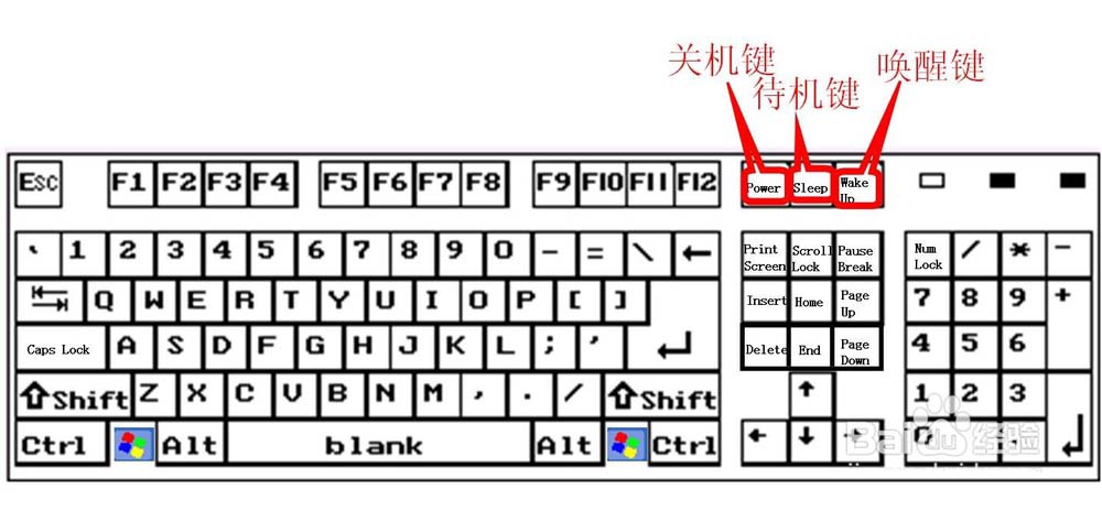 键盘按键有什么作用? 键盘按键功能详述